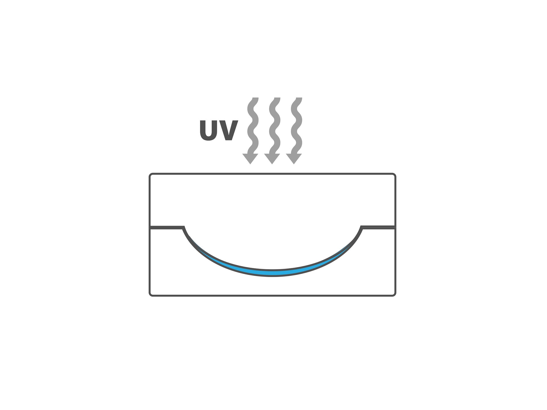 Diagram of a mould with a lens, marked UV with wavy arrows pointing down onto it