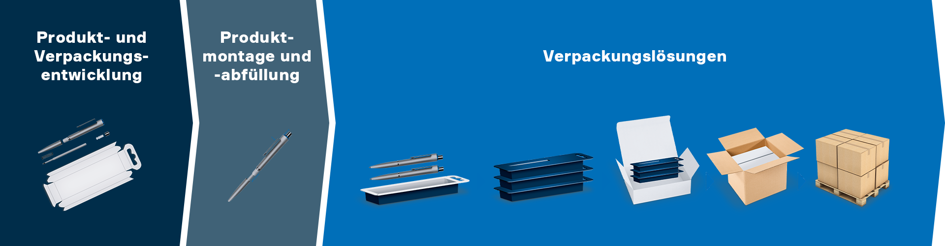Infographic showing a syringe progressing through three stages: development, assembly and filling, packaging