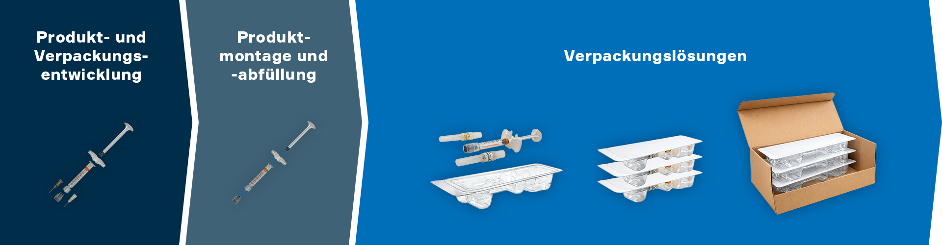 Infographic showing a syringe progressing through three stages: development, assembly and filling, packaging